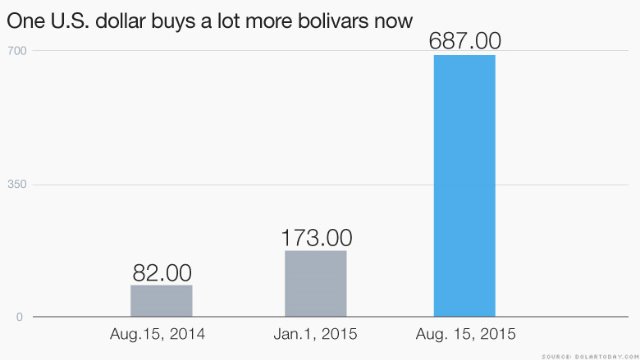 150818135734-us-dollars-to-bolivars-780x439.jpg