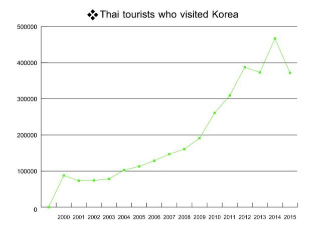 Thai_tourists_who_visited_Korea_OK-02.jpg
