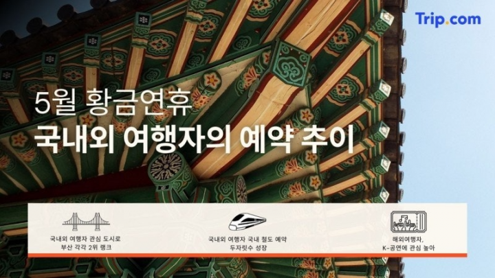 5월 황금연휴,국내외 여행자들의 관심 몰린 곳은?